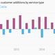 Image for article titled Comcast is about to have more customers for internet than TV